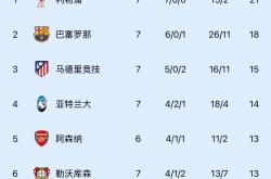 开云体育官方网站-利物浦客场击败诺里奇，稳坐榜首位置