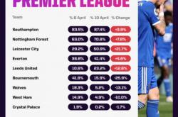 开云APP-专家预测英超胜率超六成，结果成焦点