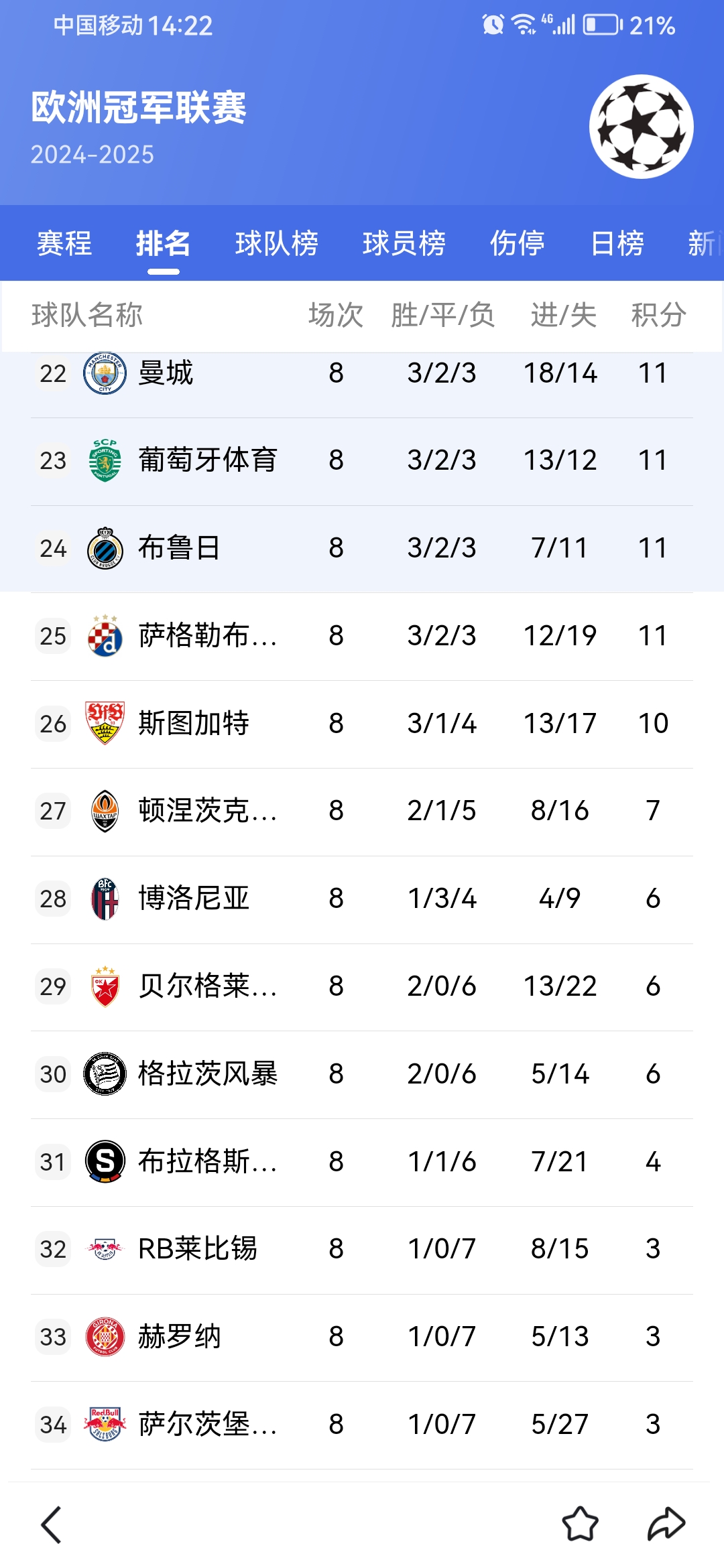 包含欧预赛战报:比利时队大胜对手,晋级路途一切顺利的词条 包含欧预赛战报:比利时队大胜对手,晋级路途一切顺利的词条