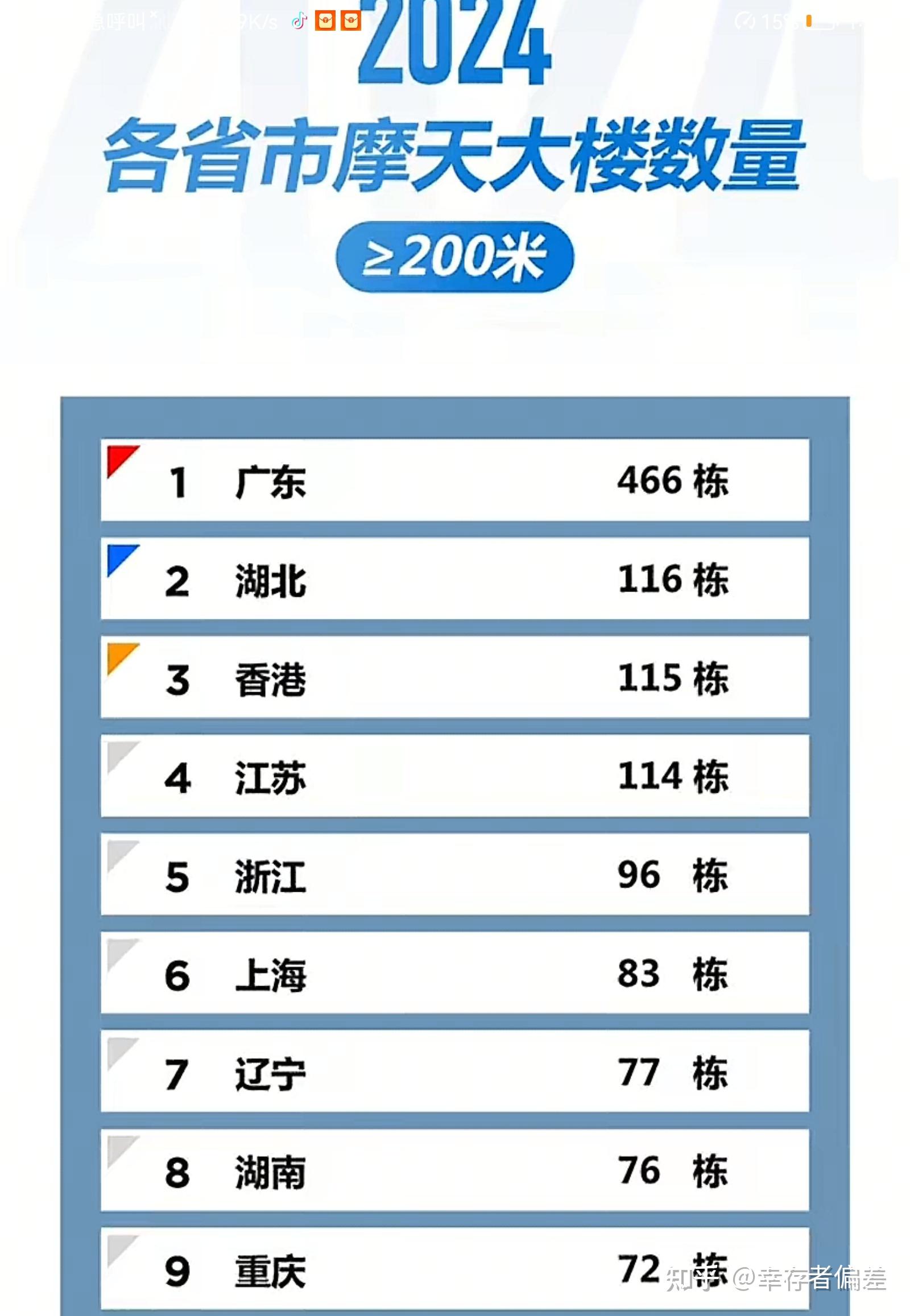 包含广州富力主场惜败富力,积分榜落后领跑的词条 包含广州富力主场惜败富力,积分榜落后领跑的词条