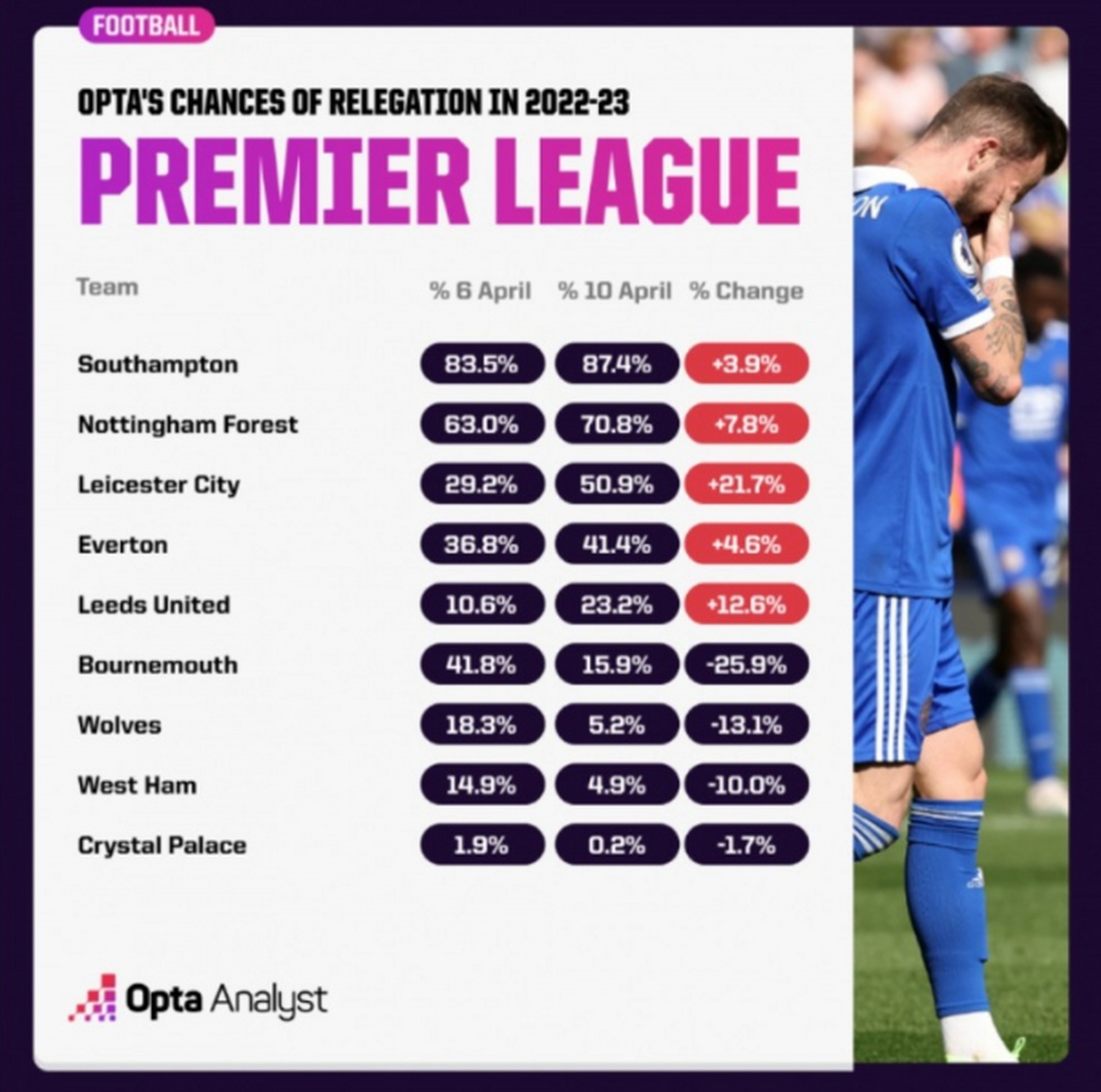 专家预测英超胜率超六成，结果成焦点