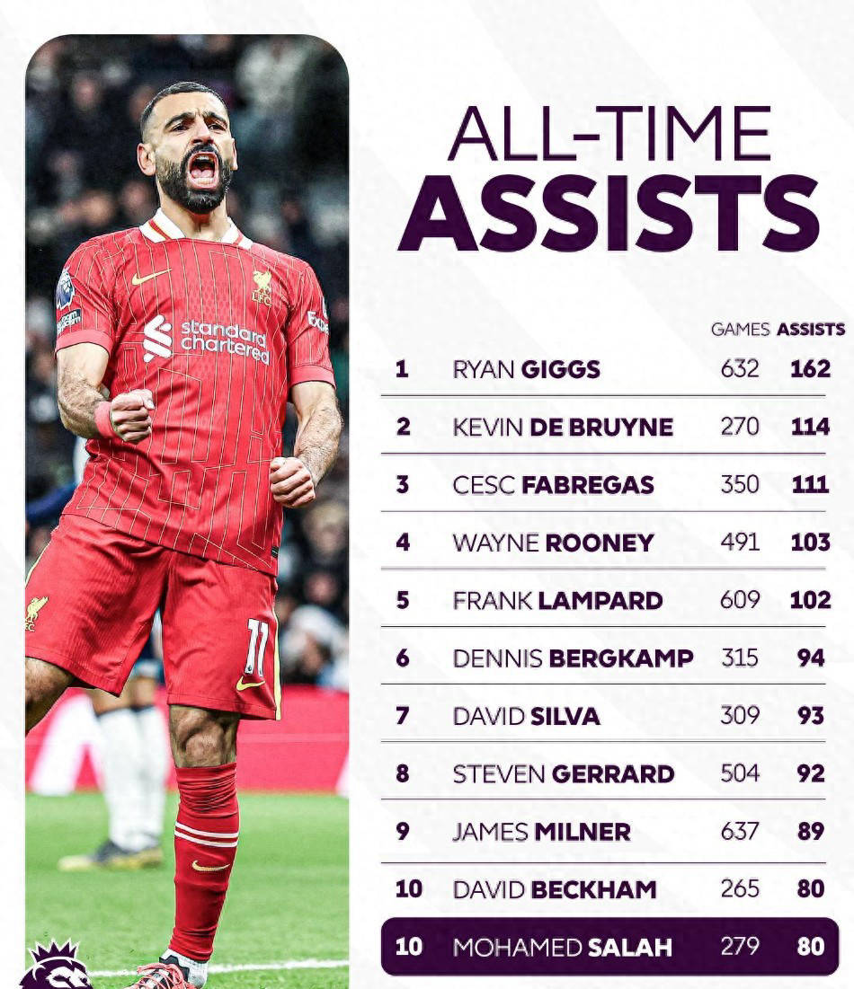 关于哥伦比亚轻取塞维利亚,萨拉赫状态火热的信息 关于哥伦比亚轻取塞维利亚,萨拉赫状态火热的信息