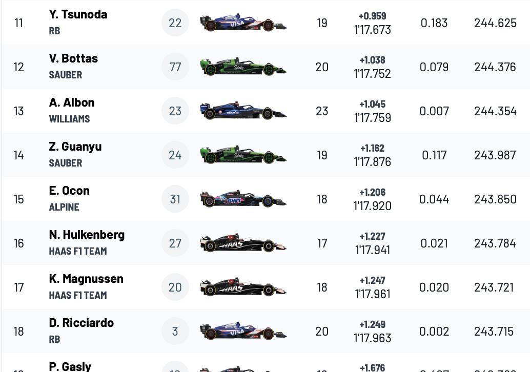 关于雷诺车队鏖战索伯车队,佩雷兹刷新纪录的信息 关于雷诺车队鏖战索伯车队,佩雷兹刷新纪录的信息